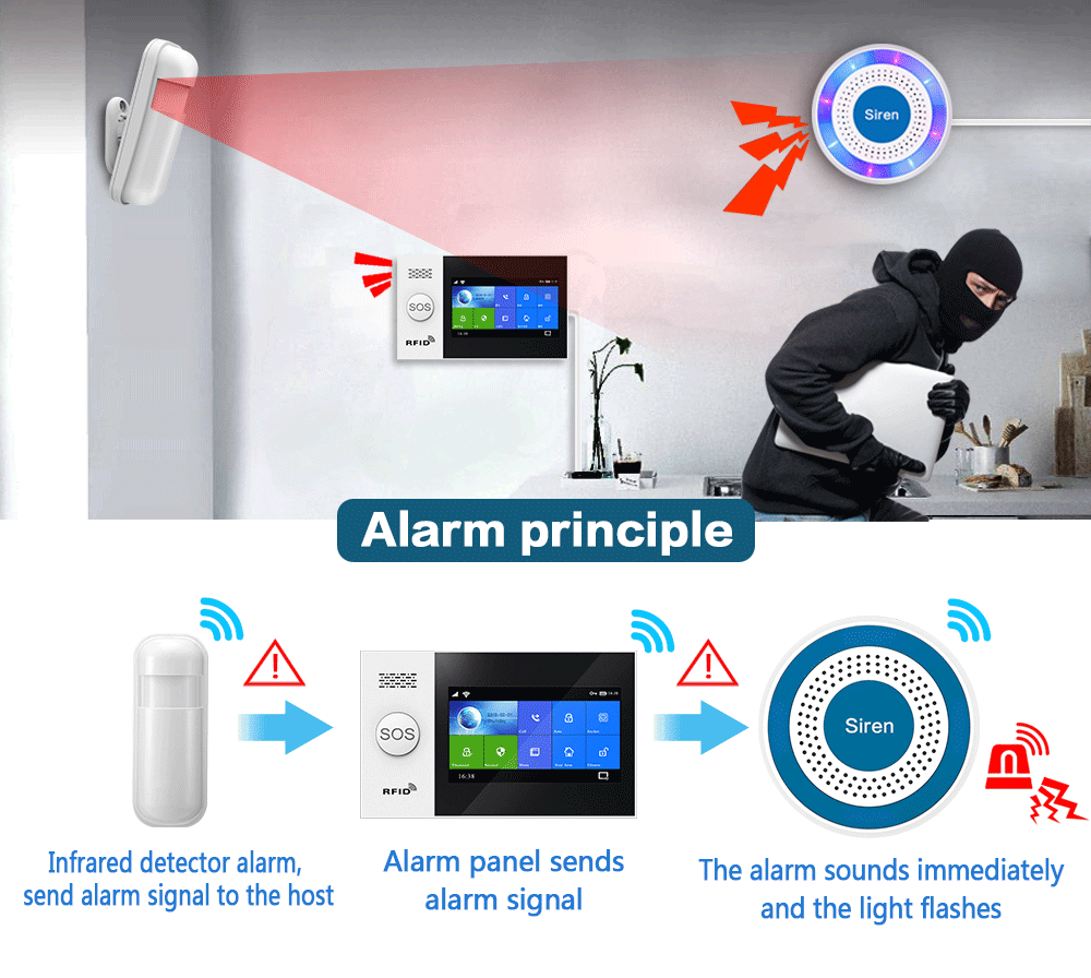 PGST 433Mhz Alarm Sirene Nirka - Home Security Kit ulasan dan harga