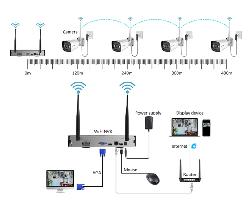 Sistem Kamera Keamanan Dalam R - Home Security System ulasan dan harga
