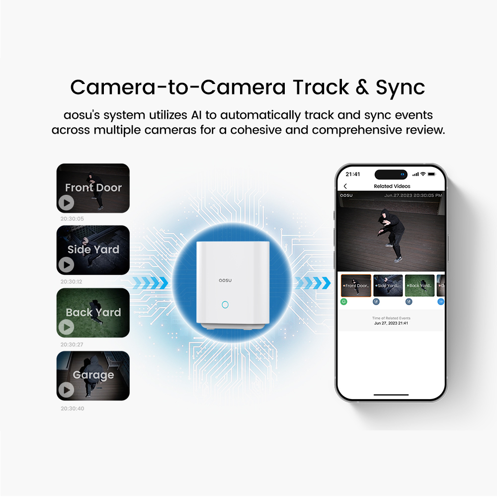 Sistem Kamera Surya AOSU 5MP O - Home Security Premium ulasan dan harga