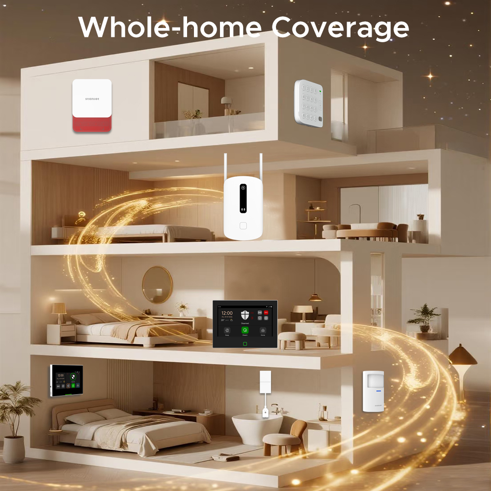 Penguat Sinyal Staniot 433MHz  - Home Security Kit ulasan dan harga