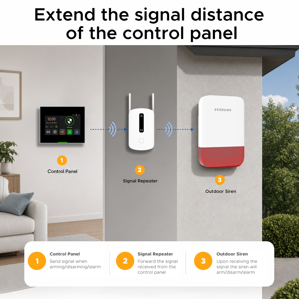 Penguat Sinyal Staniot 433MHz  - Home Security Kit ulasan dan harga