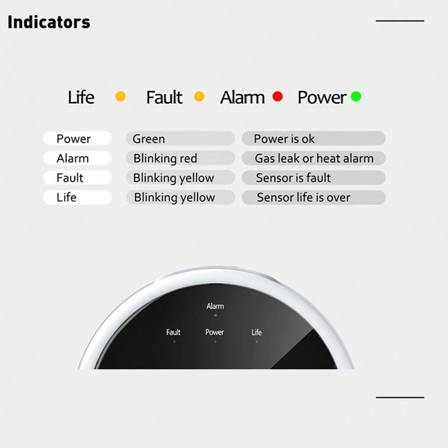 Sensor Alarm Gas WiFi 2.4G Det - Home Security Upgrades ulasan dan harga