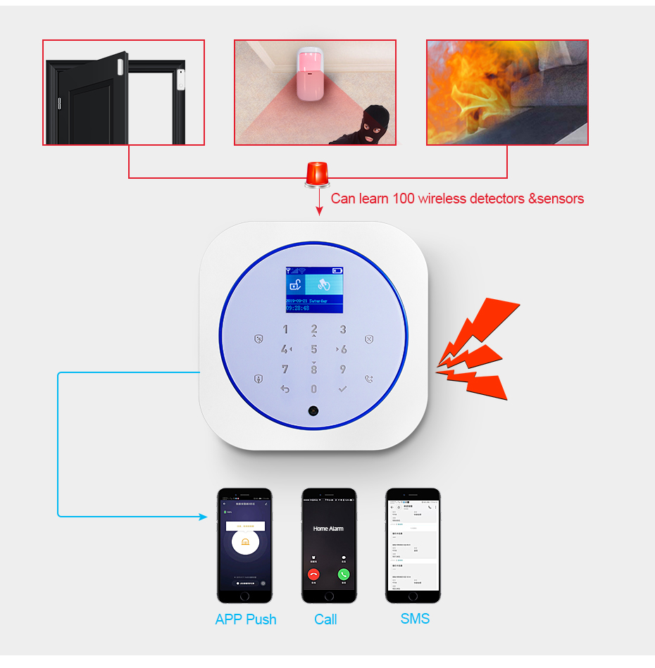 KERUI G12 Sistem Alarm Keamana - Home Security Technician ulasan dan harga